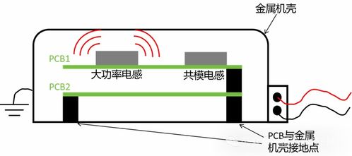 開(kāi)關(guān)電源dc dc模塊emc整改案例